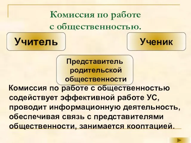 Комиссия по работе с общественностью. Комиссия по работе с общественностью содействует эффективной