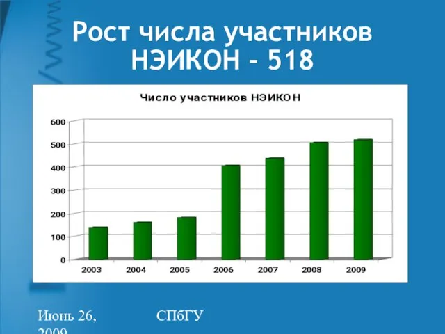 Июнь 26, 2009 СПбГУ Рост числа участников НЭИКОН - 518