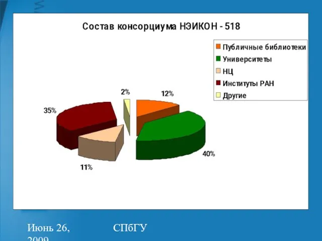 Июнь 26, 2009 СПбГУ