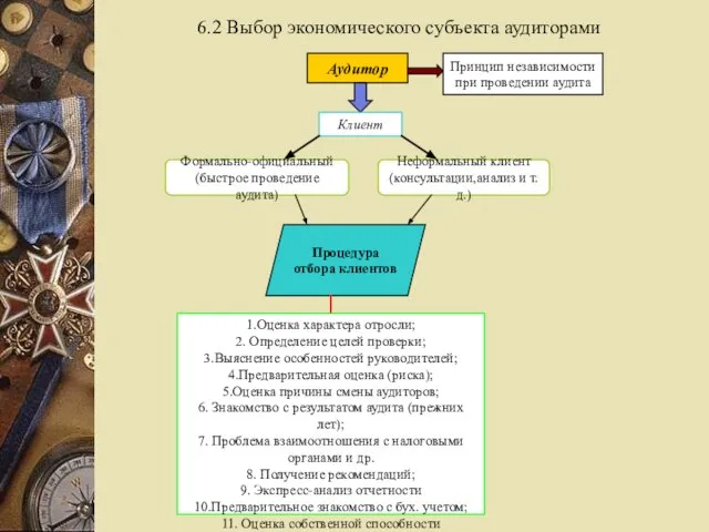 6.2 Выбор экономического субъекта аудиторами Аудитор Клиент Формально-официальный (быстрое проведение аудита) Неформальный