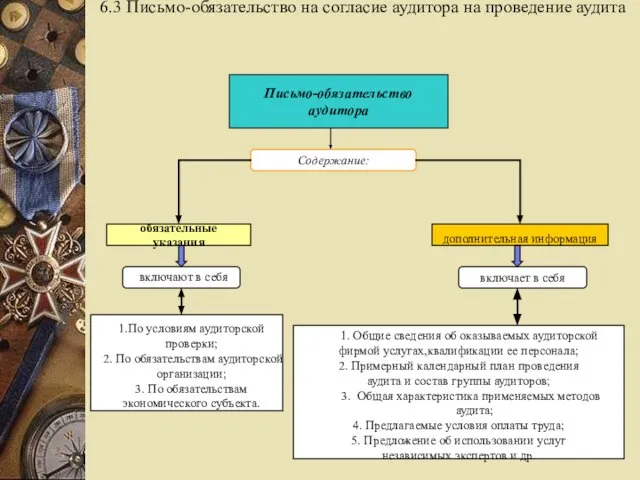 6.3 Письмо-обязательство на согласие аудитора на проведение аудита Письмо-обязательство аудитора Содержание: обязательные