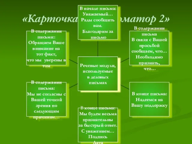 «Карточка – информатор 2»