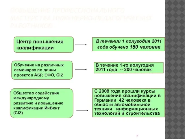 ПОВЫШЕНИЕ ПРОФЕССИОНАЛЬНОГО МАСТЕРСТВА ИНЖЕНЕРНО-ПЕДАГОГИЧЕСКИХ РАБОТНИКОВ Центр повышения квалификации В течении 1 полугодия