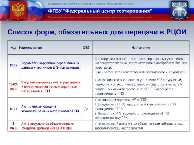 Список форм, обязательных для передачи в РЦОИ