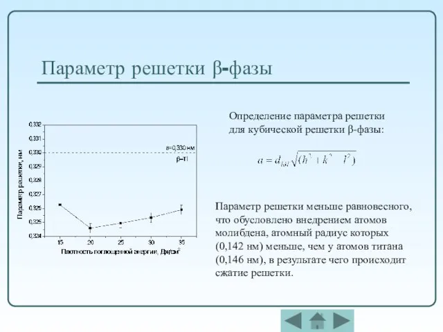 Параметр решетки β-фазы Определение параметра решетки для кубической решетки β-фазы: Параметр решетки