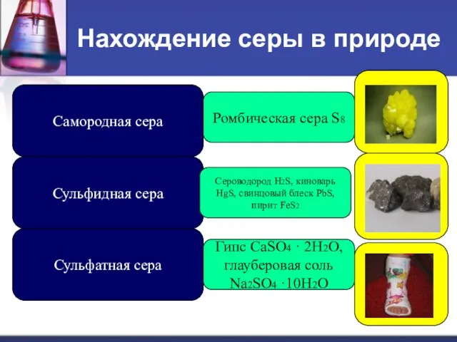 Нахождение серы в природе Самородная сера Сульфатная сера Сульфидная сера Ромбическая сера