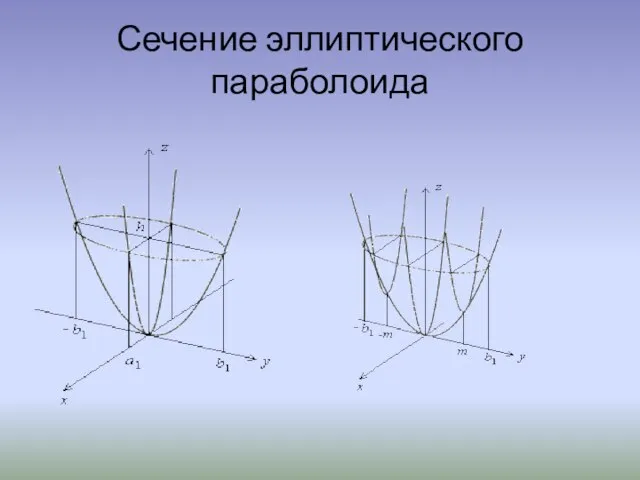 Сечение эллиптического параболоида