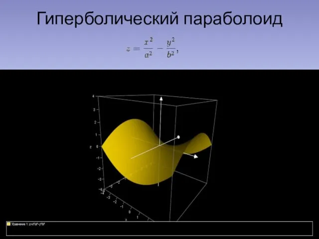 Гиперболический параболоид