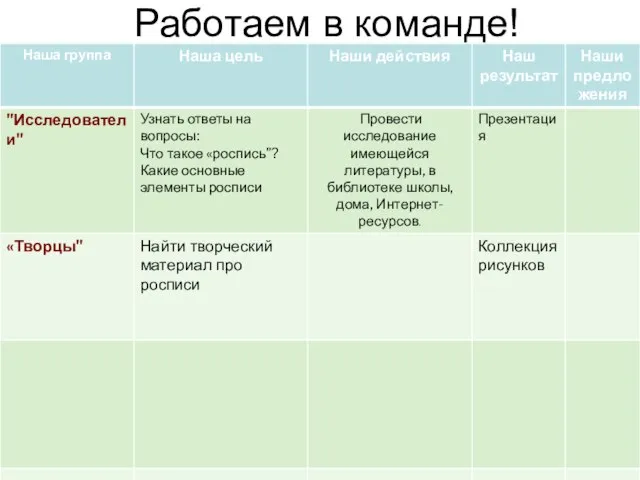 Работаем в команде!