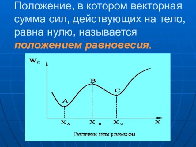 Положение, в котором векторная сумма сил, действующих на тело, равна нулю, называется положением равновесия.