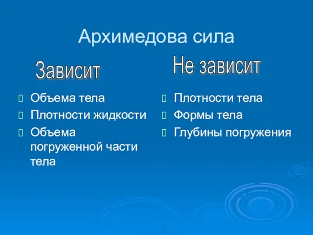 Архимедова сила Объема тела Плотности жидкости Объема погруженной части тела Плотности тела