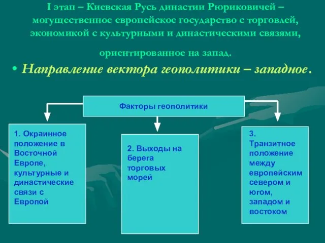 I этап – Киевская Русь династии Рюриковичей – могущественное европейское государство с