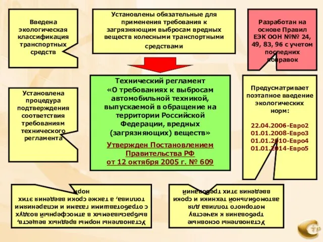 Технический регламент «О требованиях к выбросам автомобильной техникой, выпускаемой в обращение на