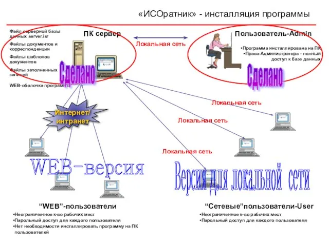 Файлы документов и корреспонденции Файлы шаблонов документов Файл серверной базы данных server.isr