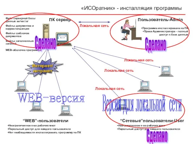 Файлы документов и корреспонденции Файлы шаблонов документов Файл серверной базы данных server.isr