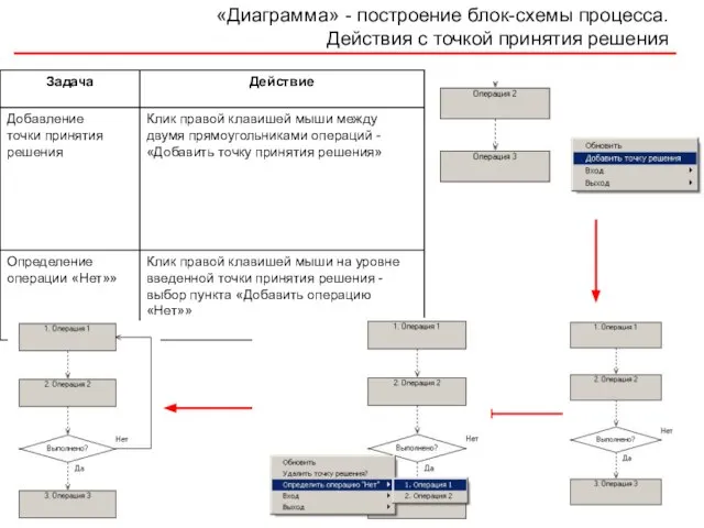 «Диаграмма» - построение блок-схемы процесса. Действия с точкой принятия решения