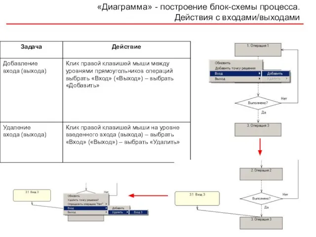 «Диаграмма» - построение блок-схемы процесса. Действия с входами/выходами