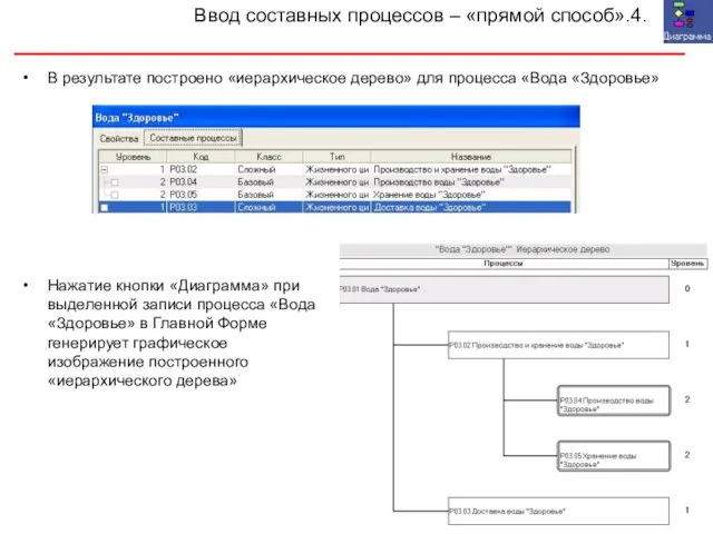 В результате построено «иерархическое дерево» для процесса «Вода «Здоровье» Ввод составных процессов