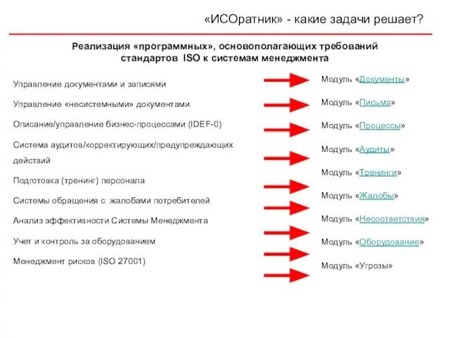 «ИСОратник» - какие задачи решает? Реализация «программных», основополагающих требований стандартов ISO к