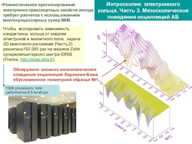 Интроскопия электронного кольца. Часть 3. Мезоскопическое поведение осцилляций АБ Чтобы исследовать зависимость