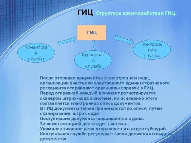 ГИЦ. Структура взаимодействия ГИЦ. После отправки документов в электронном виде, организации участники