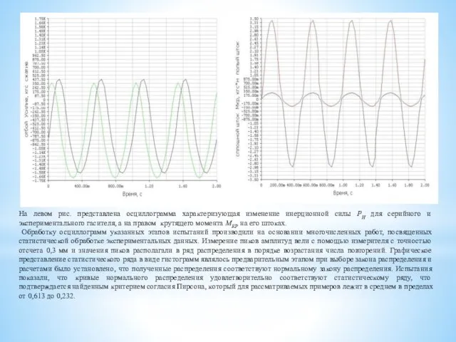 На левом рис. представлена осциллограмма характеризующая изменение инерционной силы PИ для серийного