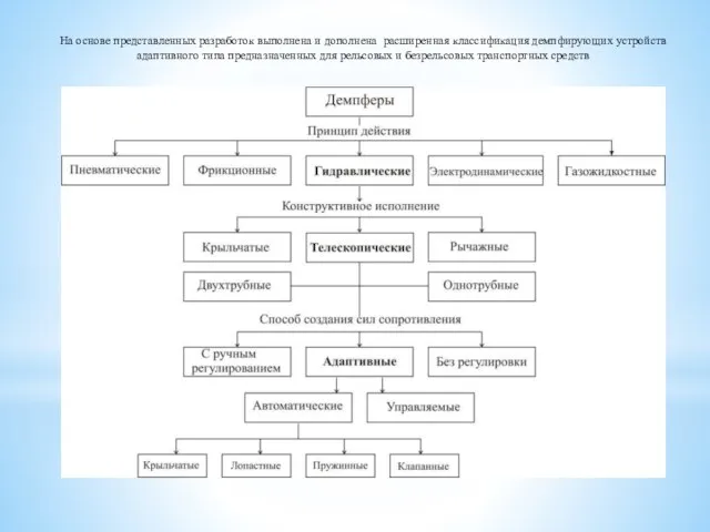 На основе представленных разработок выполнена и дополнена расширенная классификация демпфирующих устройств адаптивного