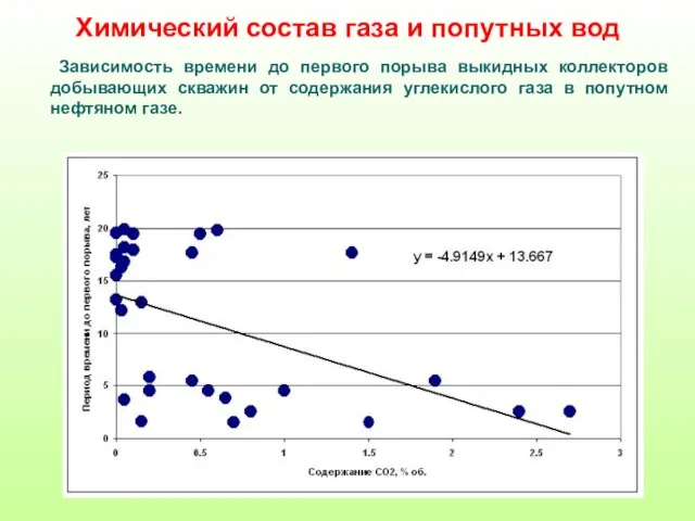 Химический состав газа и попутных вод Зависимость времени до первого порыва выкидных