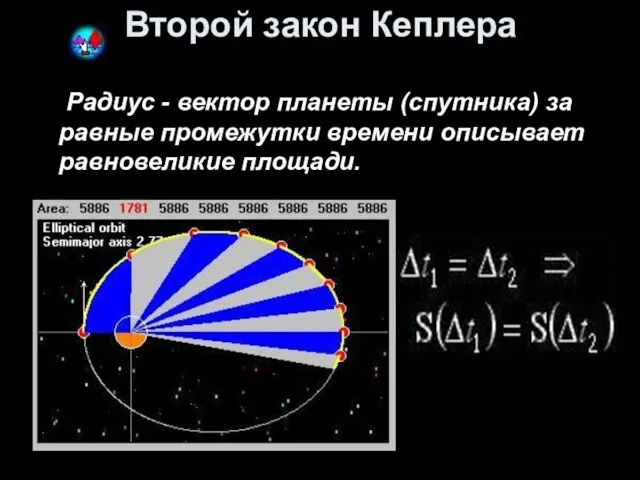 Второй закон Кеплера Радиус - вектор планеты (спутника) за равные промежутки времени описывает равновеликие площади.