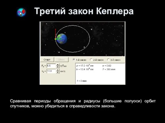 Третий закон Кеплера Сравнивая периоды обращения и радиусы (большие полуоси) орбит спутников,