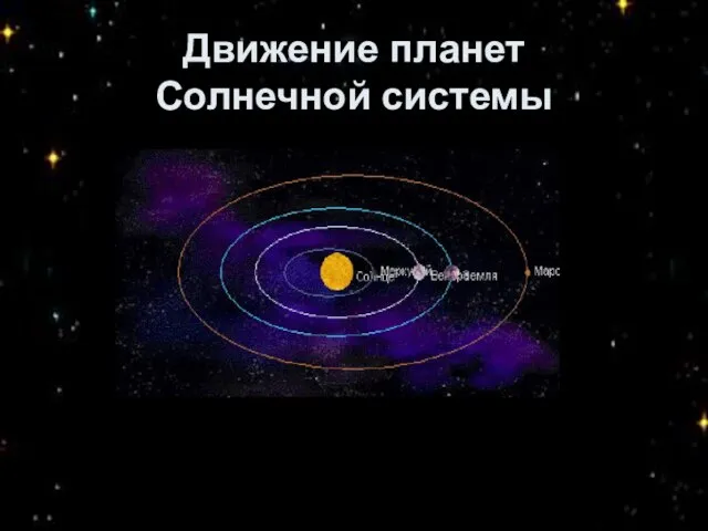 Движение планет Солнечной системы