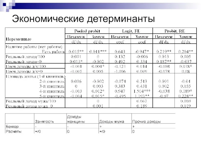 Экономические детерминанты