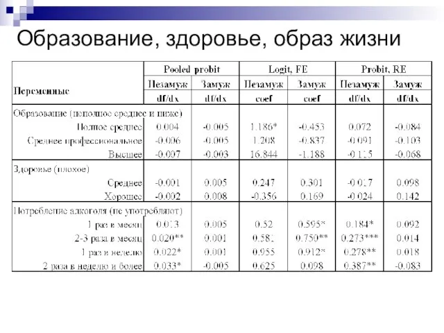 Образование, здоровье, образ жизни