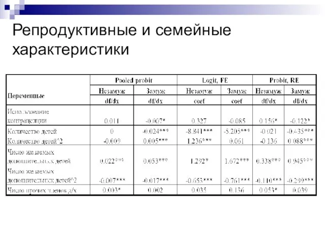 Репродуктивные и семейные характеристики