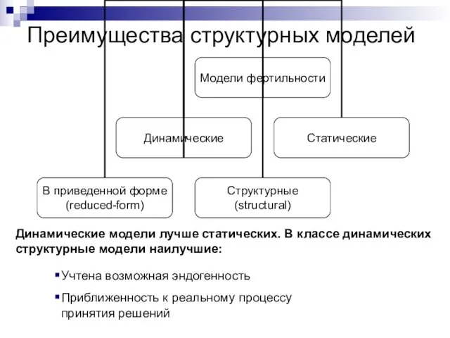 Преимущества структурных моделей Динамические модели лучше статических. В классе динамических структурные модели