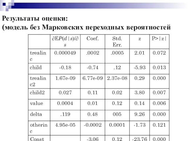 Результаты оценки: (модель без Марковских переходных вероятностей