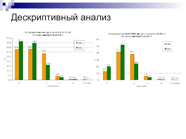 Дескриптивный анализ