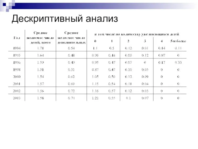 Дескриптивный анализ