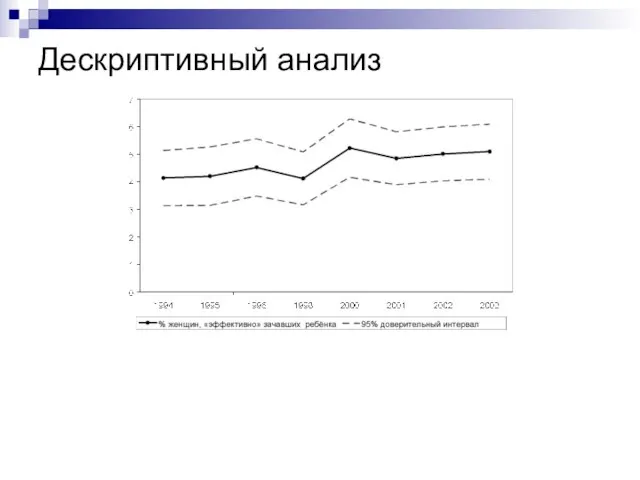 Дескриптивный анализ