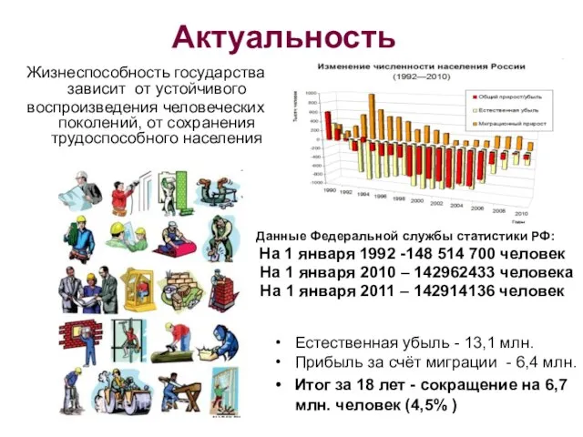 Актуальность Данные Федеральной службы статистики РФ: На 1 января 1992 -148 514