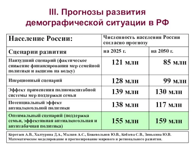 III. Прогнозы развития демографической ситуации в РФ