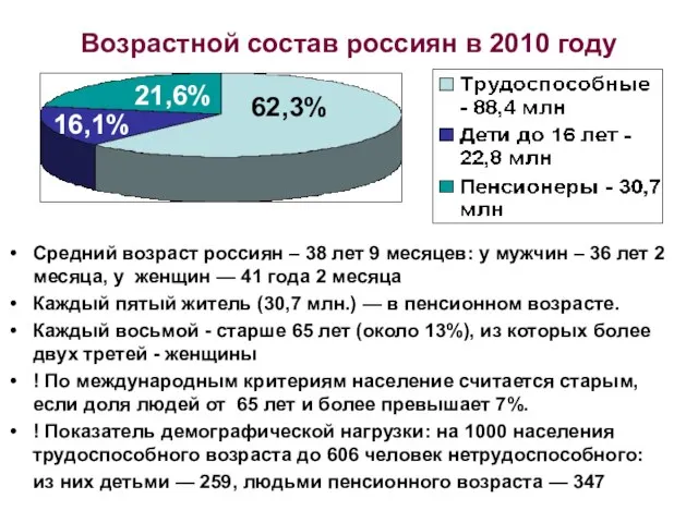 Возрастной состав россиян в 2010 году Средний возраст россиян – 38 лет