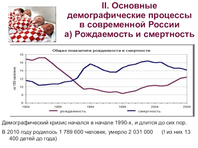 II. Основные демографические процессы в современной России а) Рождаемость и смертность Демографический