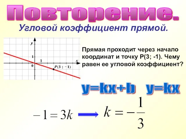 Угловой коэффициент прямой. Прямая проходит через начало координат и точку Р(3; -1).