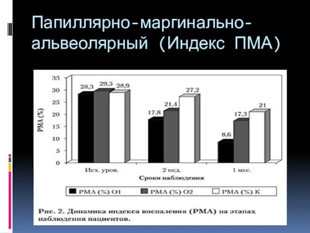 Папиллярно-маргинально-альвеолярный (Индекс ПМА)