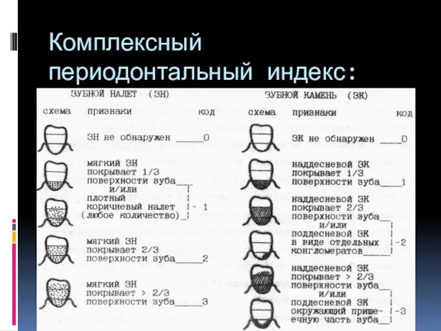 Комплексный периодонтальный индекс: