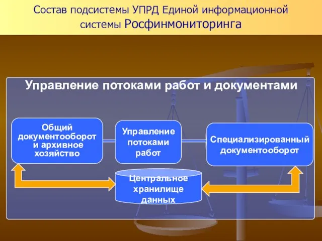 Управление потоками работ и документами Общий документооборот и архивное хозяйство Управление потоками