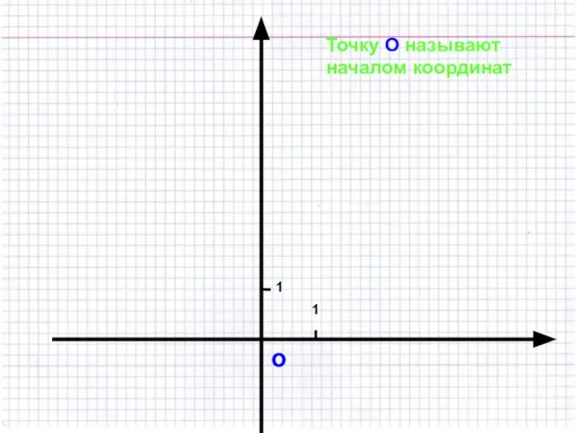 о 1 1 Точку О называют началом координат