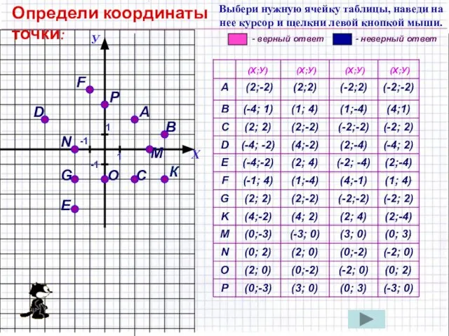 А G С F 1 D Е В К (-3; 0) (0;