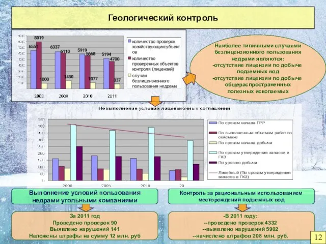 Геологический контроль Наиболее типичными случаями безлицензионного пользования недрами являются: отсутствие лицензии по